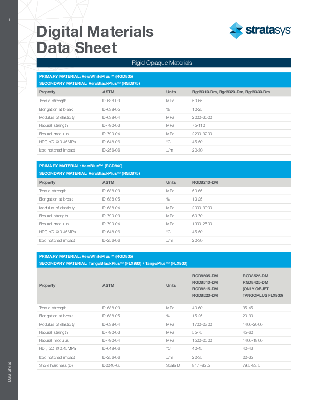 PolyJet-Digital-Materials-Data-Sheet-2026-08-20.pdf